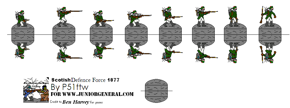 Scottish Defense force 1877